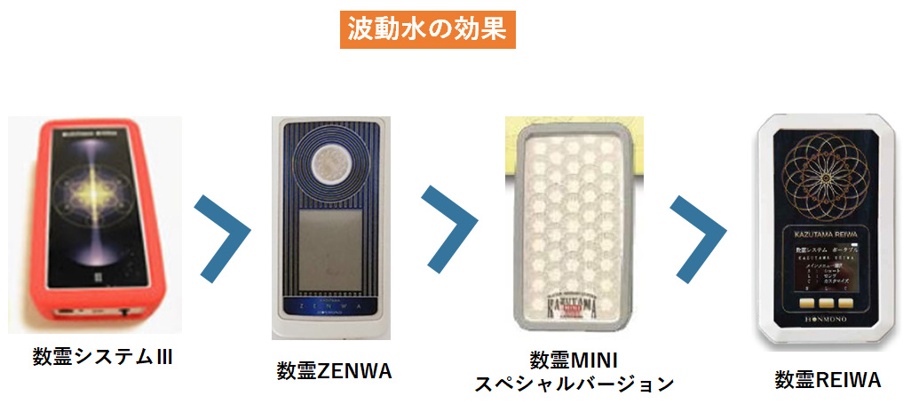 数霊システム